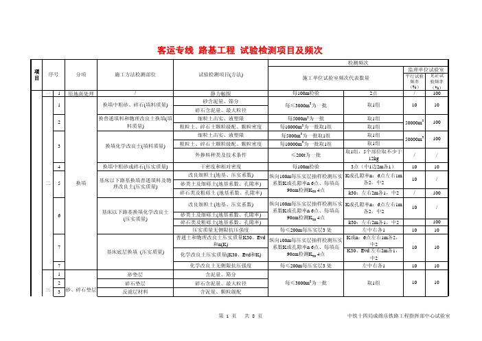 客运专线 路基工程 试验检测项目及频次