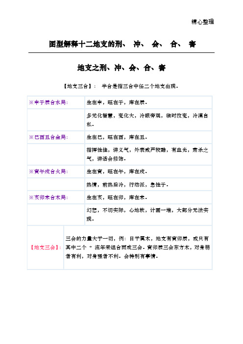 地支、三合、三会、六合、六害、三刑释义