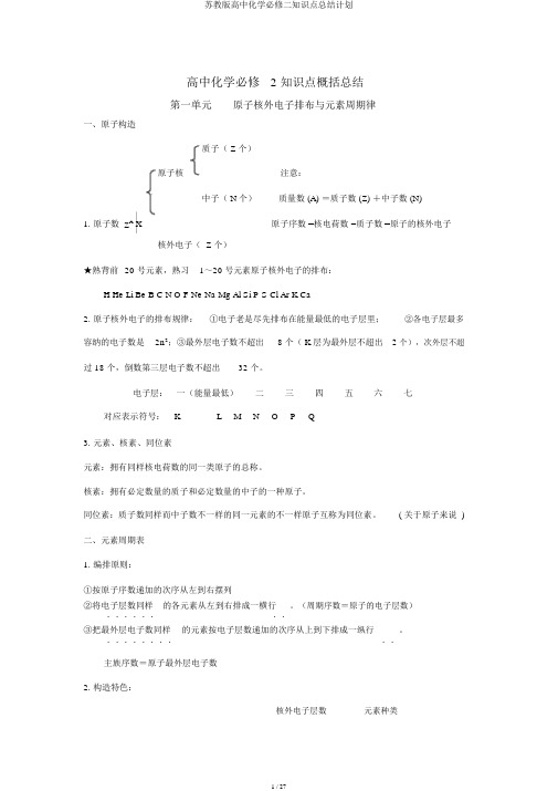 苏教版高中化学必修二知识点总结计划