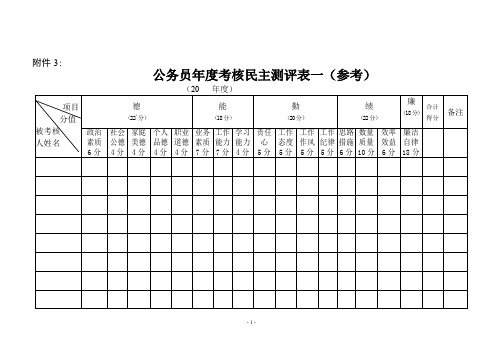 公务员年度考核民主测评表