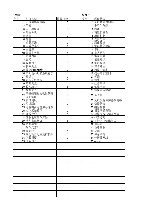 【计算机应用研究】_能耗_期刊发文热词逐年推荐_20140722