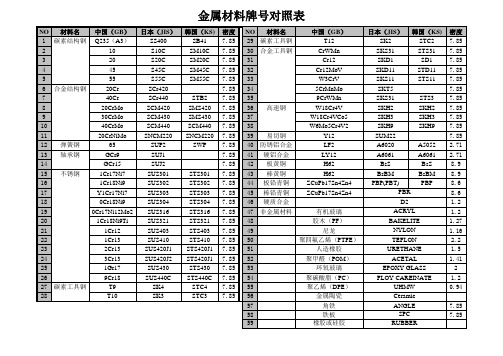 金属材料牌号对照表--中日韩对照