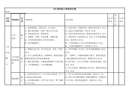 食堂员工考核表