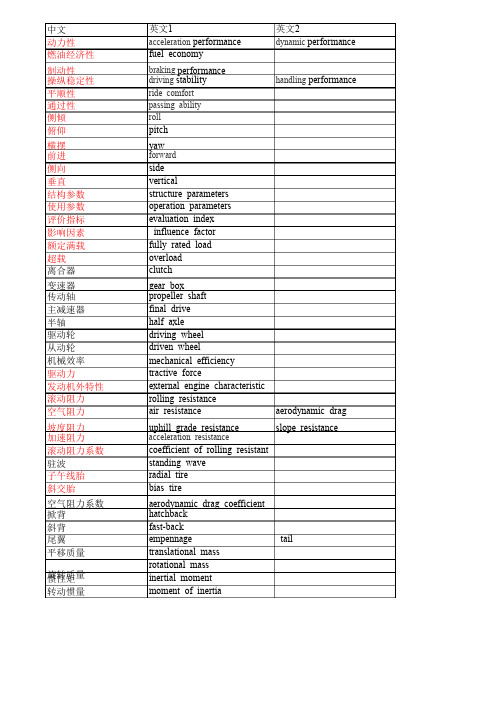 汽车理论英文词汇（全）