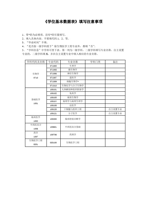 学位基本数据表填写注意事项