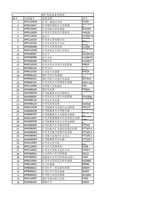 煤矿用电设备明细表