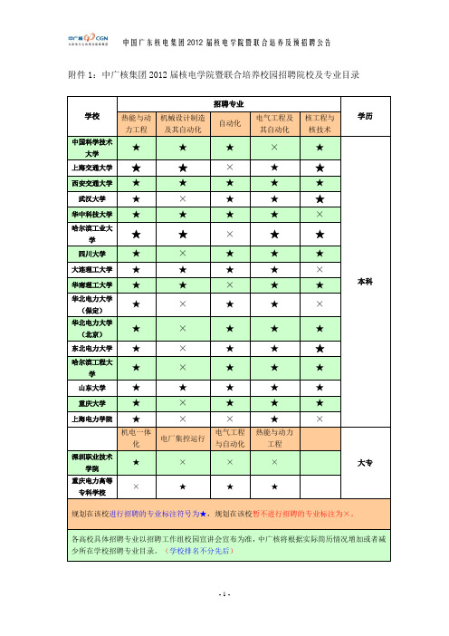 中广核集团-招聘信息