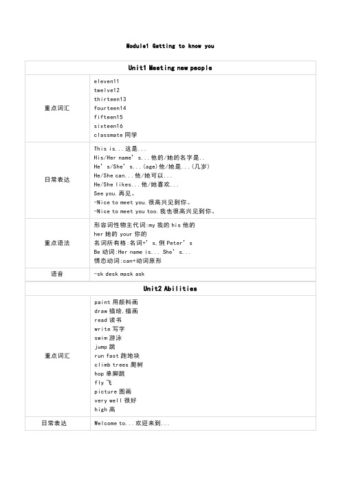 “牛津上海版”小学英语四年级(上)知识点大全