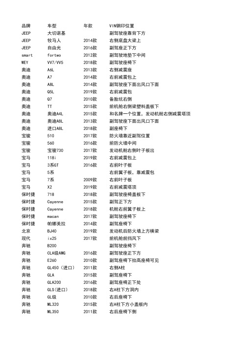 常见车辆VIN钢印拓印号车架号位置