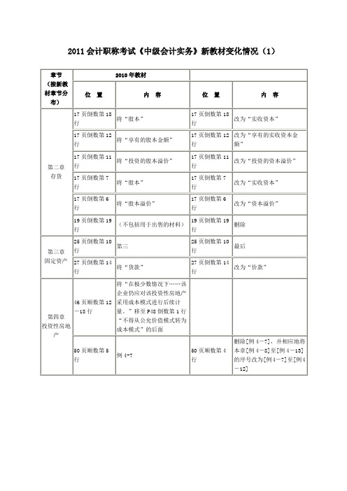 2011 中级会计职称考试 教材勘误 会计实务