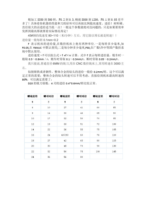 数控车床加工参数