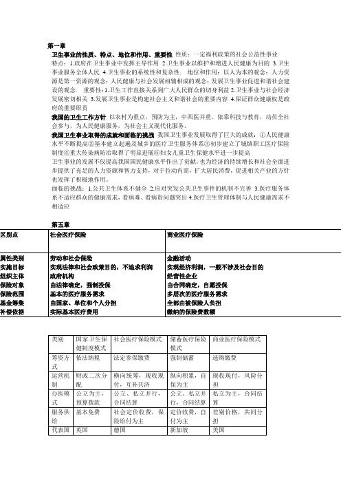 卫生事业管理学_重点(最新)[1] (1)