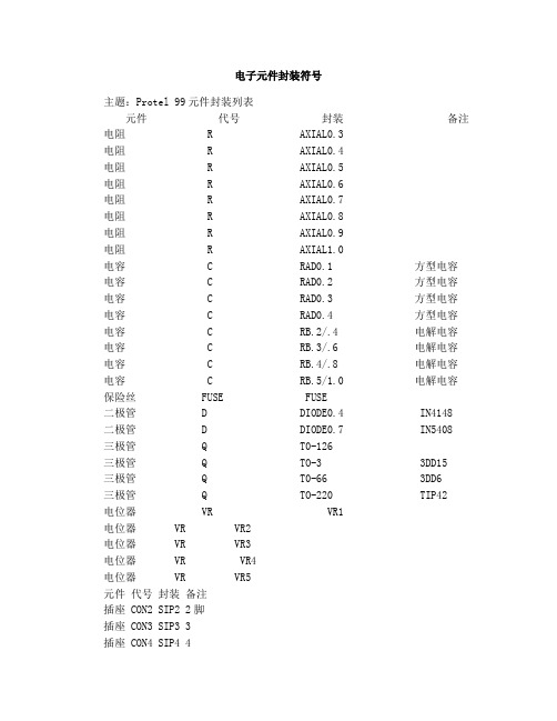 电子元件封装符号