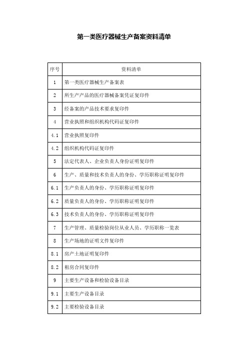 生产备案资料清单