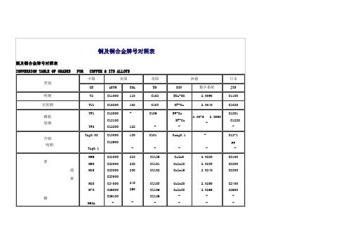 铜牌号及标准对照表