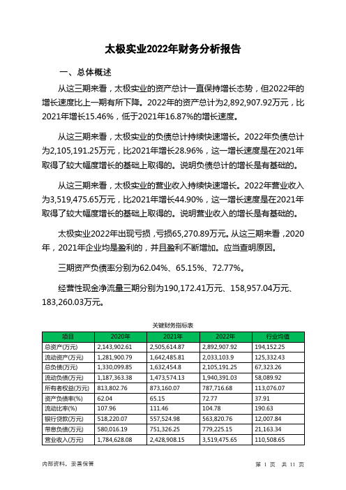 600667太极实业2022年财务分析报告-银行版