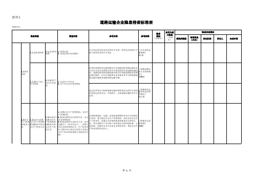 道路运输企业隐患排查标准表.xls