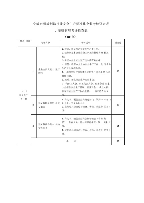 机械制造业安全生产标准化考核评定表