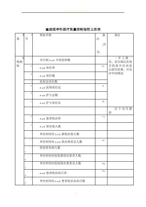 重症医学科医疗质量控制指标上报表