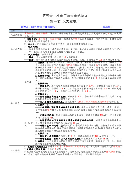 第5章-发电厂与变电站防火(2019新规范版)