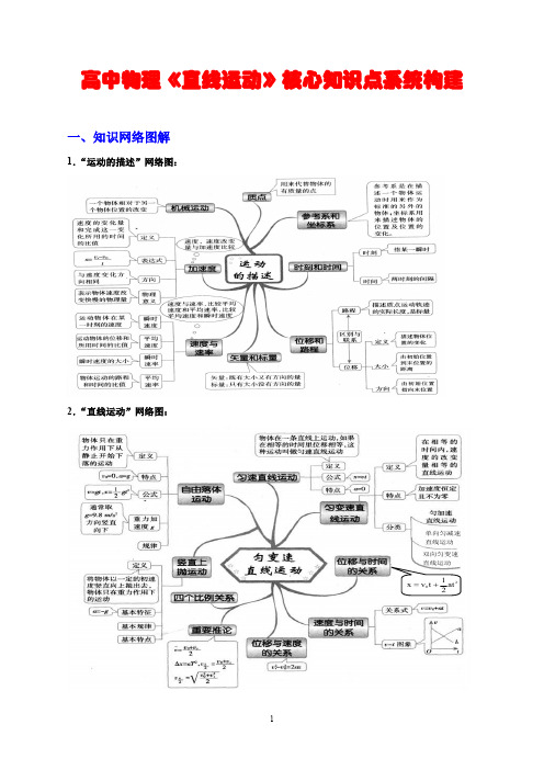 最新高中物理《直线运动》核心知识点系统构建