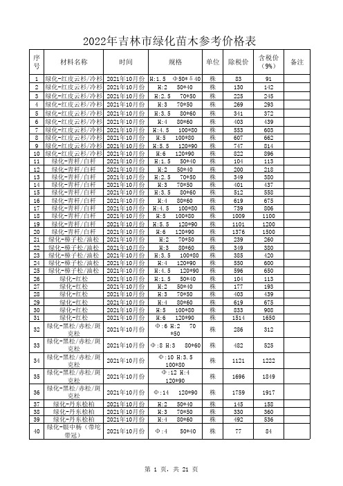 2022年吉林市园林绿化造价信息