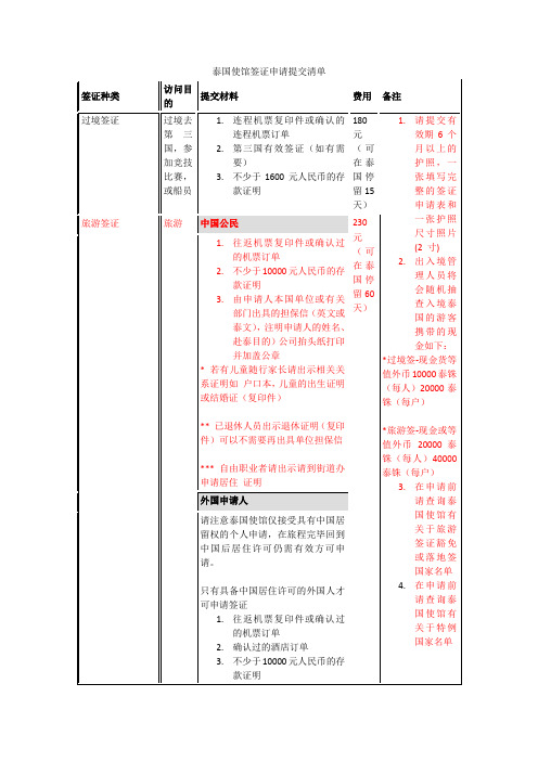 泰国使馆签证申请提交清单
