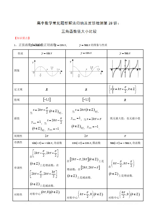 第28招 三角函数值大小比较