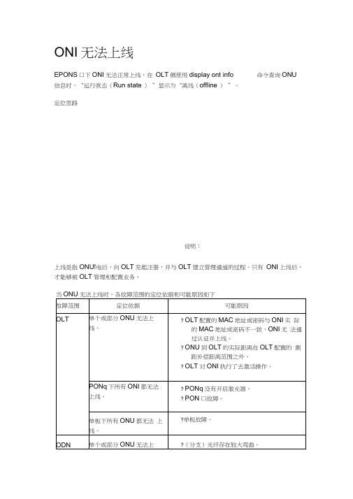 光猫状态异常故障