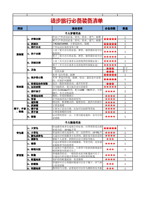 徒步旅行装备清单-Excel图表模板