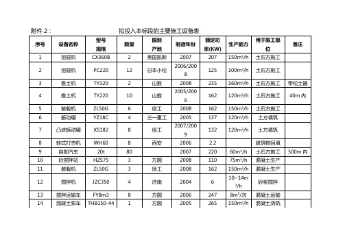 水利工程拟投入机械设备、试验和检测仪器设备表