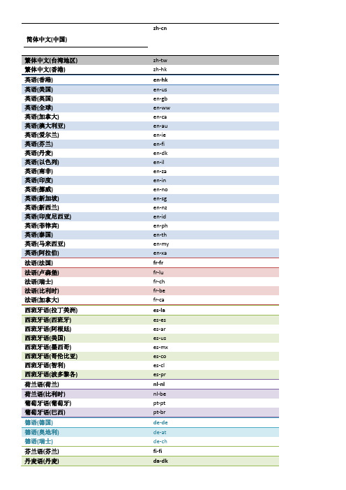 各国语言的英文缩写