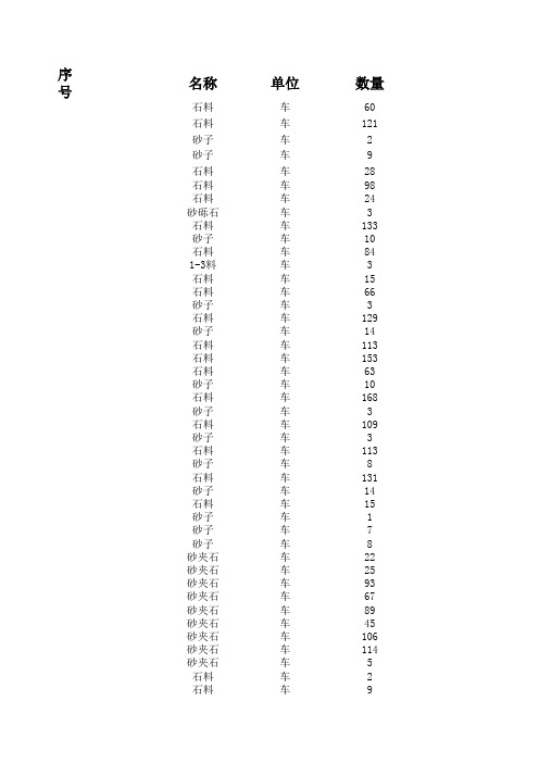 砂石料统计表 - 副本