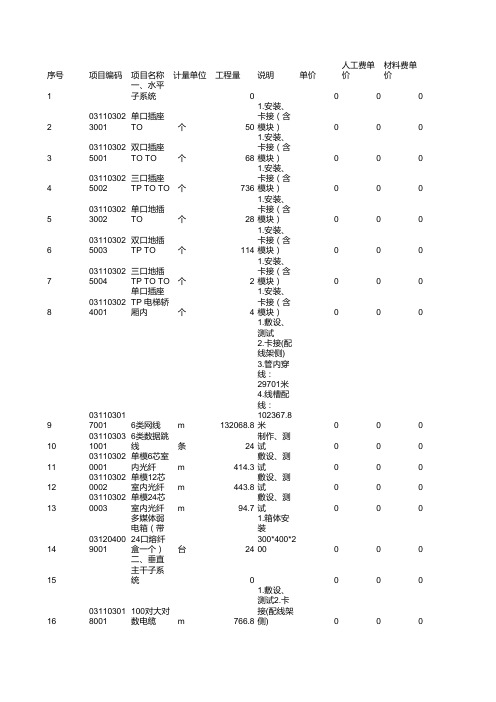 综合布线系统_表6(1)   分部分项工程量清单计价表