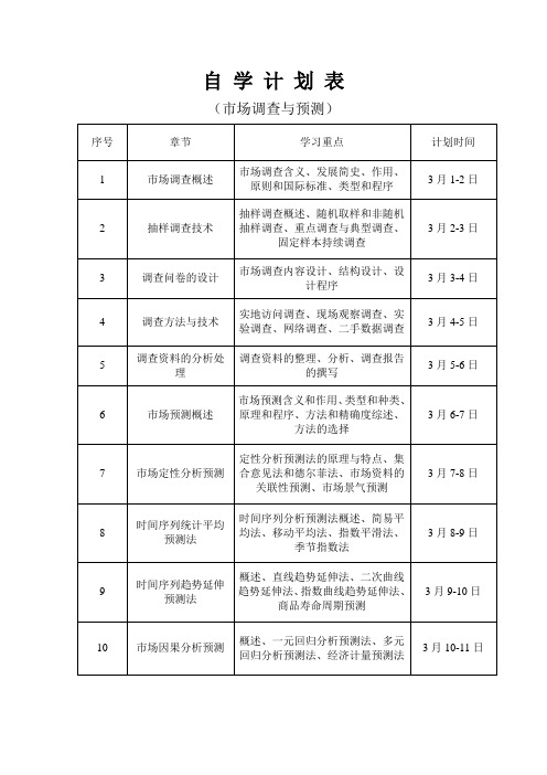 自 学 计 划 表