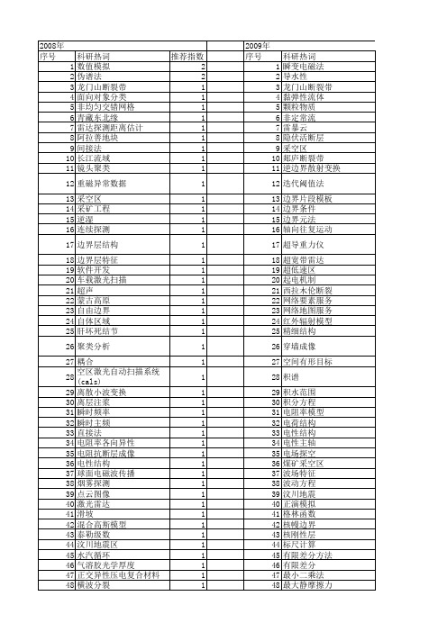 【国家自然科学基金】_边界探测_基金支持热词逐年推荐_【万方软件创新助手】_20140803
