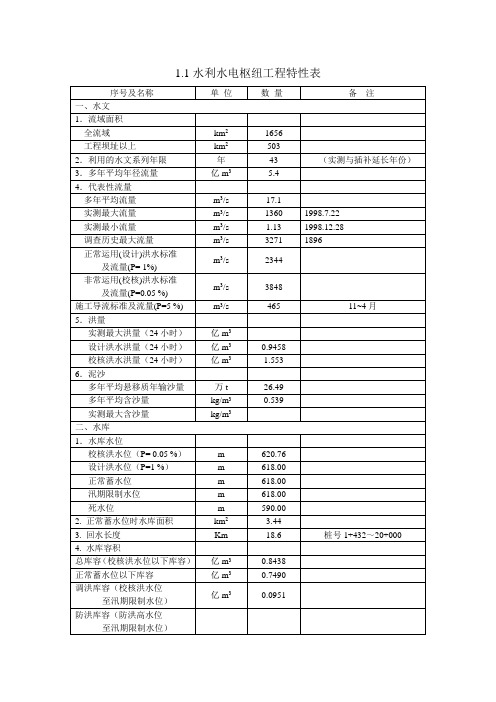 某水电站厂房设计基本资料