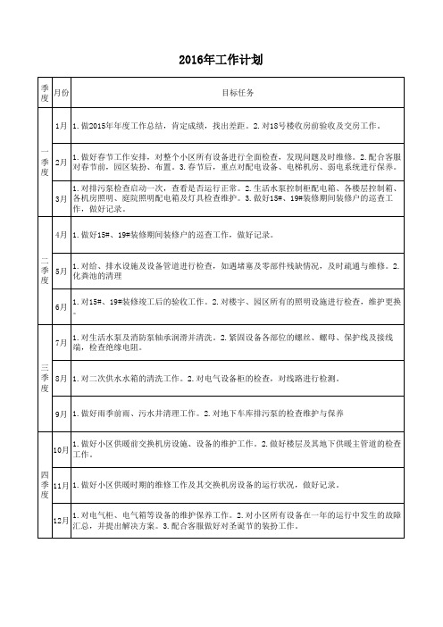 2016年工作计划