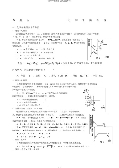 化学平衡图像专题总结复习