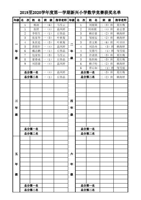 2019.11 数学竞赛获奖名单