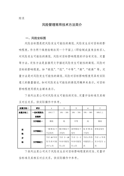 风险管理常用技术方法简介.doc