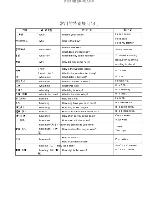 英语常用特殊疑问句及回答