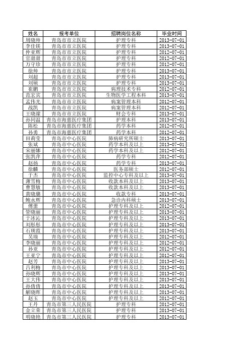 2012年及2013年毕业生118人