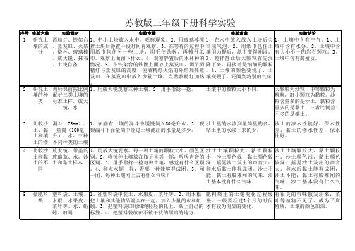 苏教版三年级下册科学实验汇总