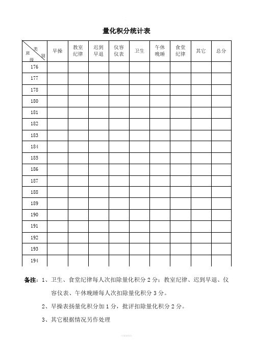 量化积分统计表