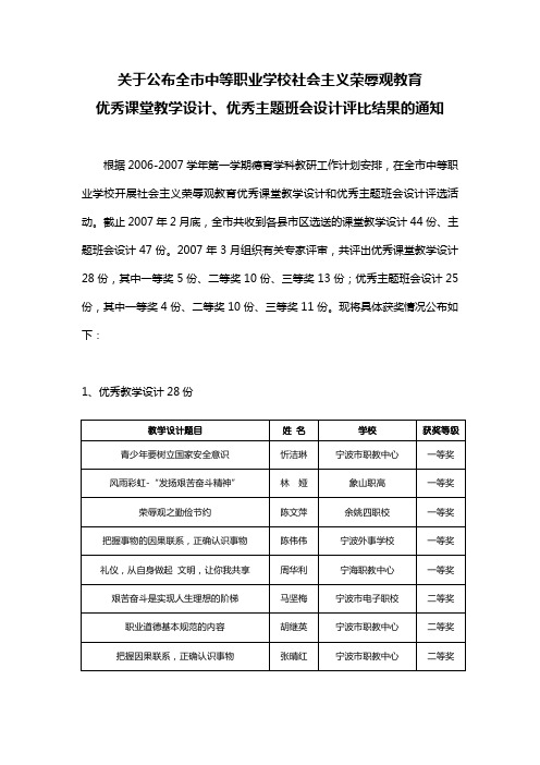 关于公布全市中等职业学校社会主义荣辱观教育