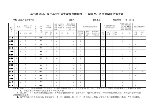 九(1)初中毕业学生意愿调查表