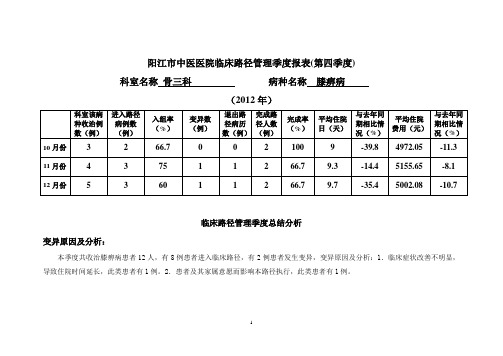 膝痹病临床路径管理季度报表(第四季度)