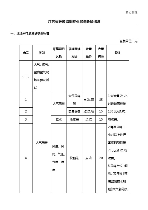 环境监测收费标准苏价费2006(397)