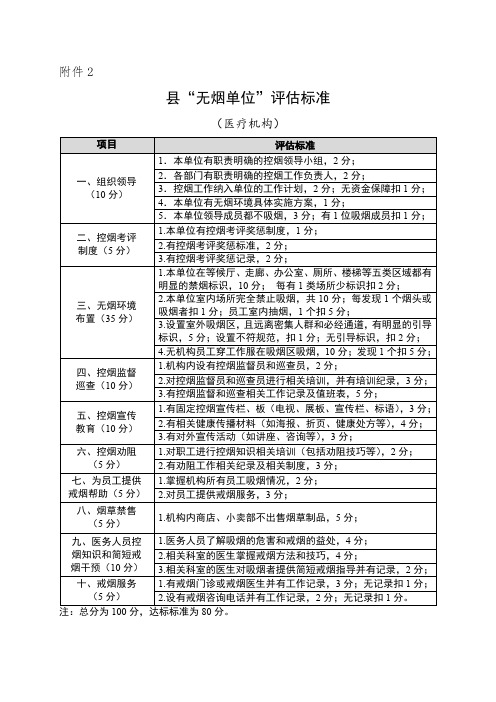 “无烟单位”申报表